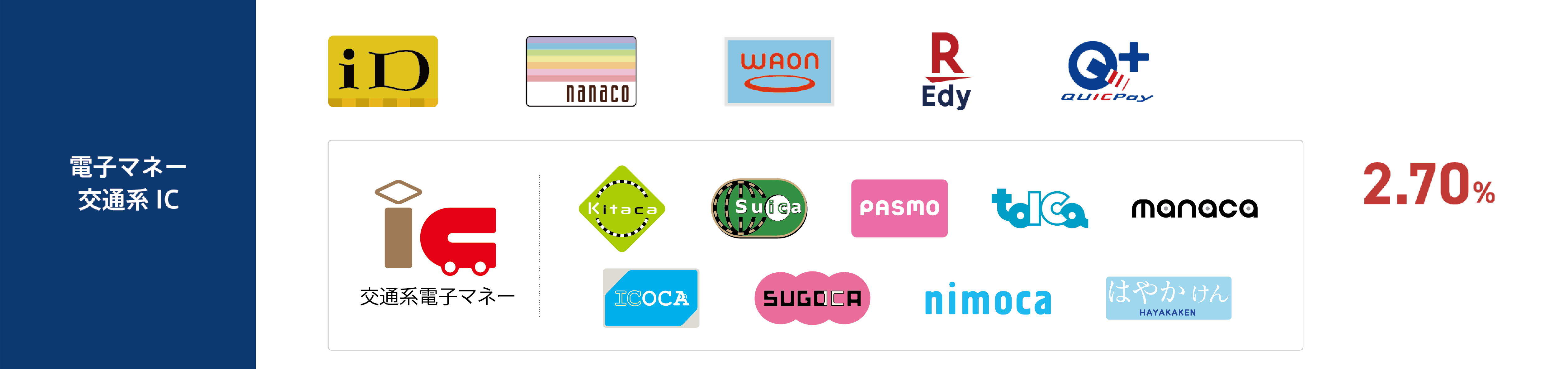 電子マネー/交通系IC