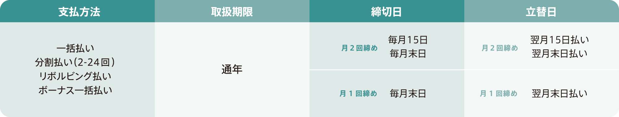 Pay Light Cashlessの支払サイトイメージ図