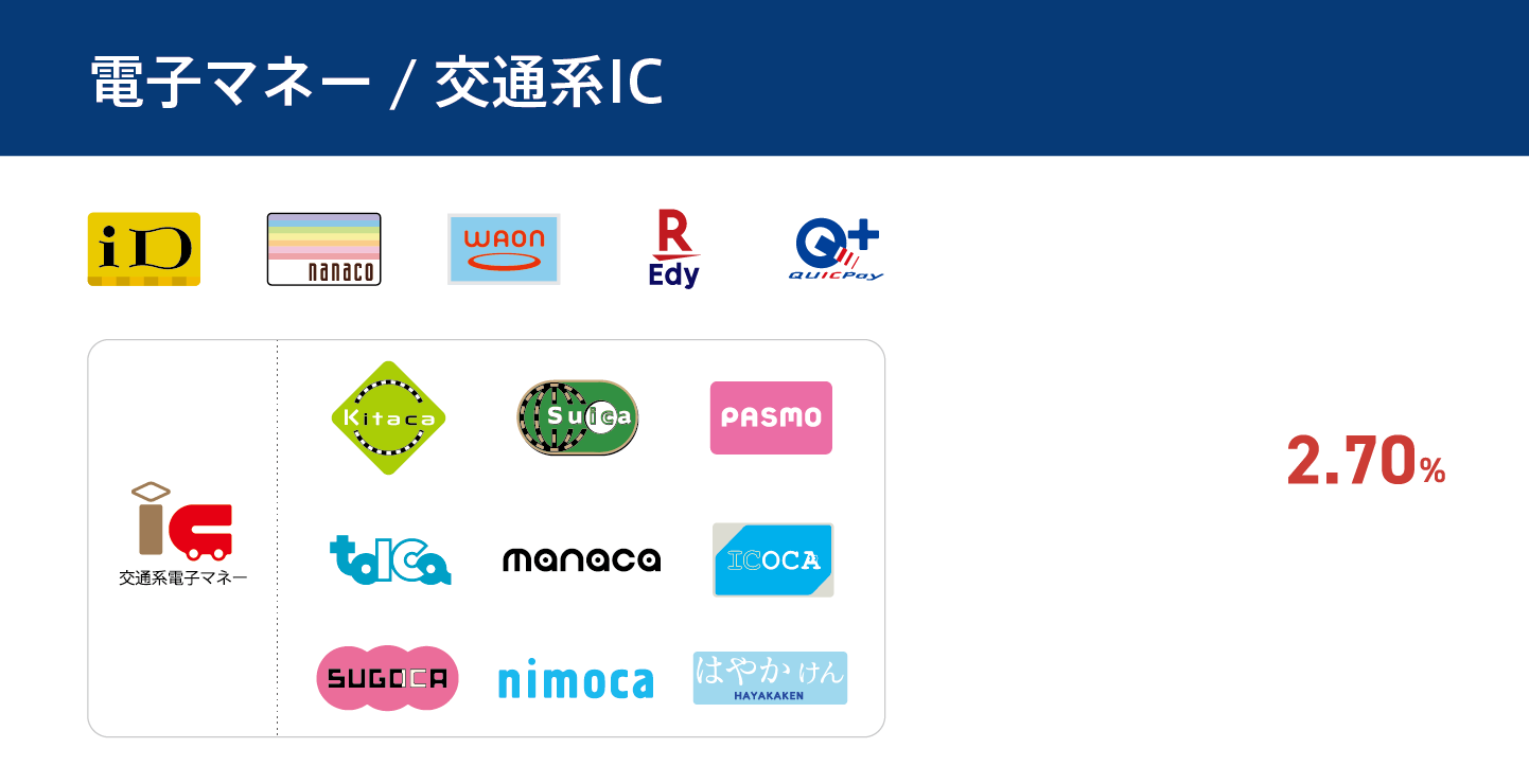 電子マネー/交通系IC