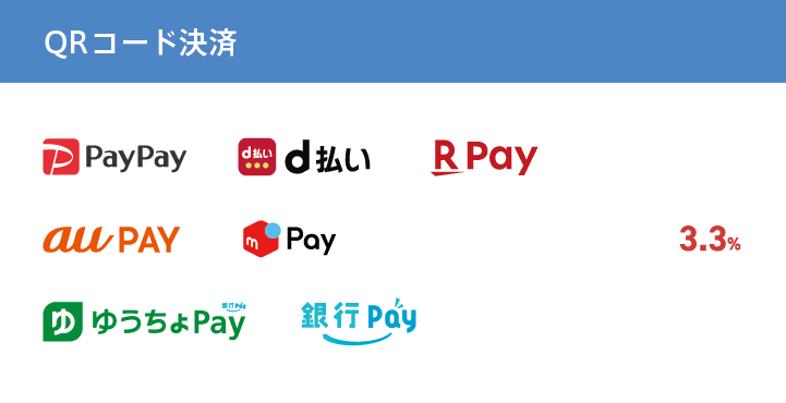 QRコード決済